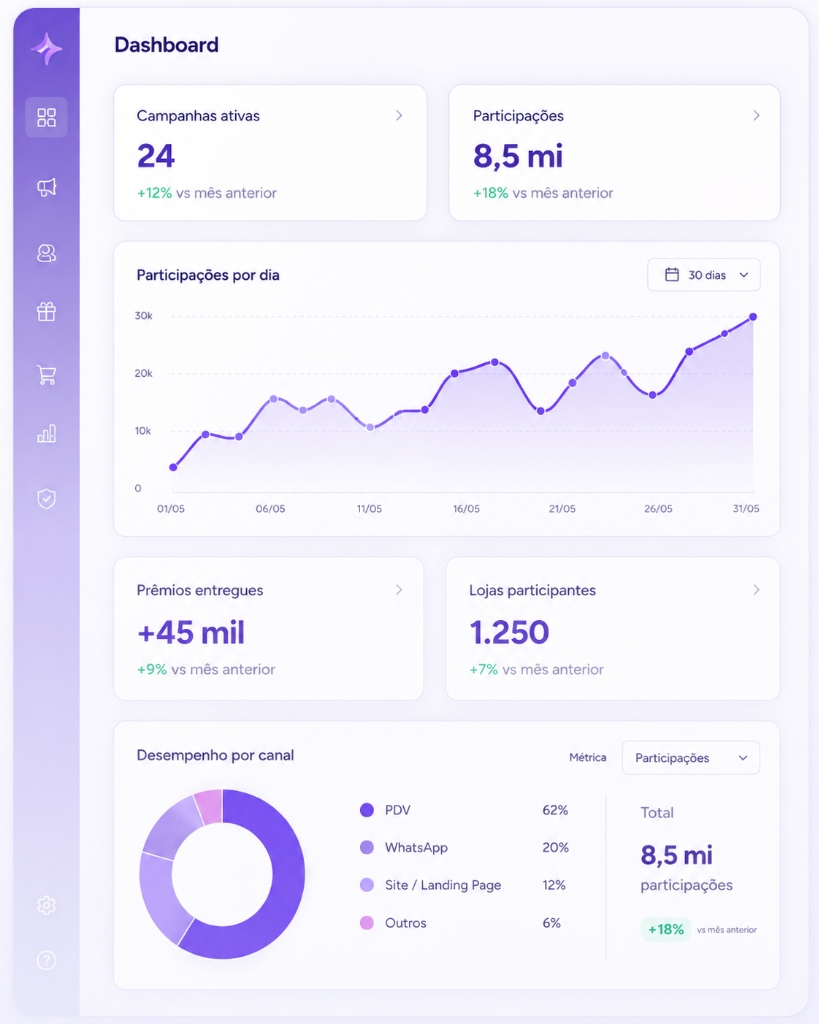 Dashboard operacional Premify