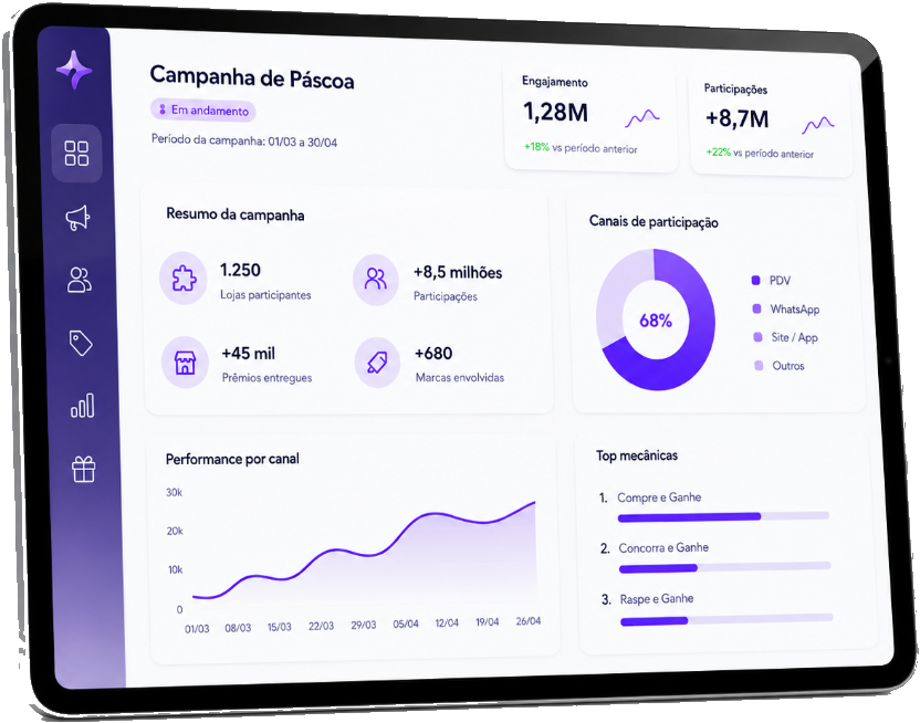 Dashboard operacional de simulação da Premify